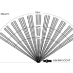 Askari Scout Beams